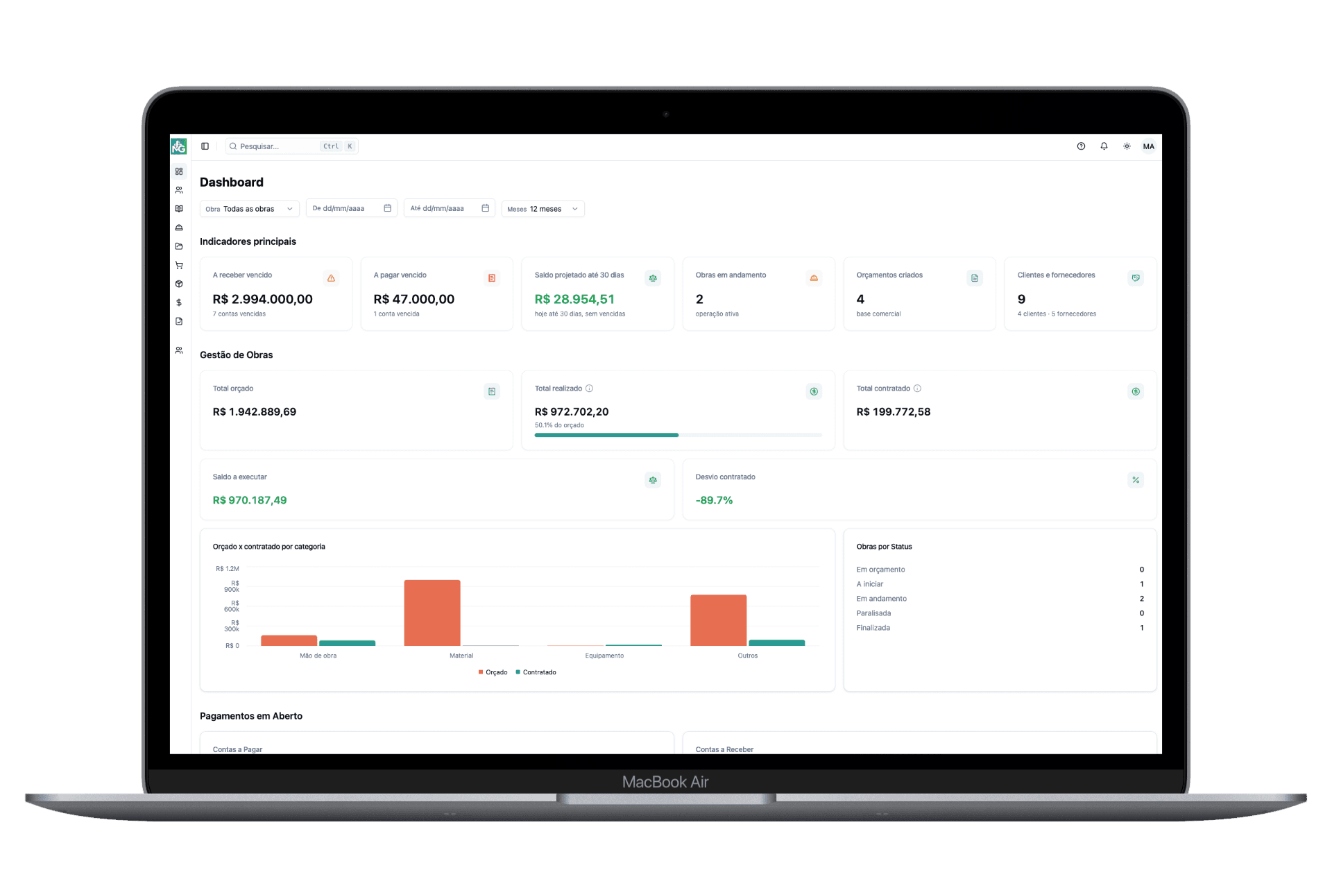 Dashboard da Melhor Gestão com indicadores financeiros e de gestão de obras