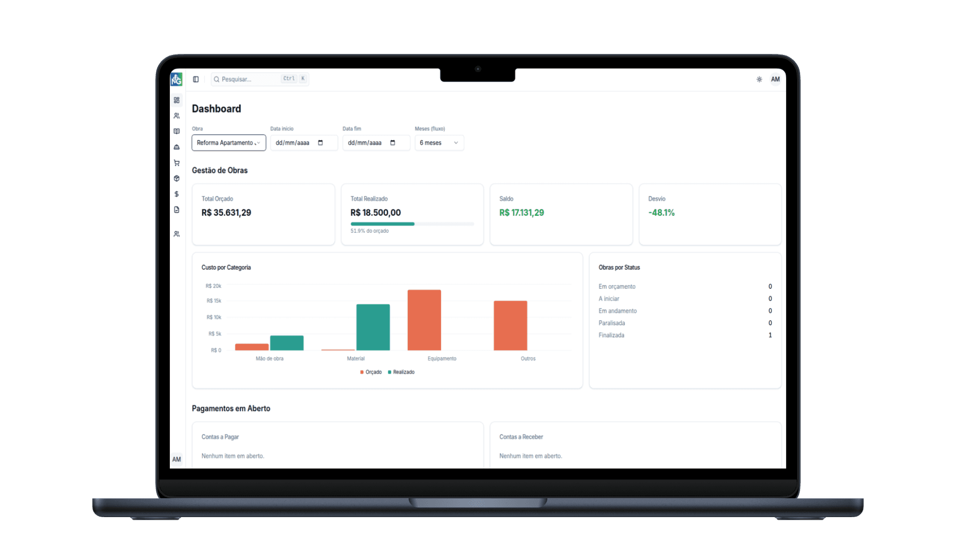 Painel de gestão de obras — visão geral financeira da obra